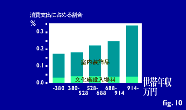 fig10