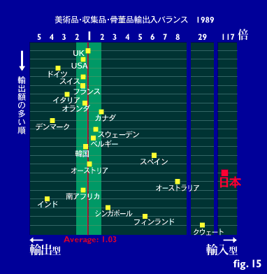 fig15