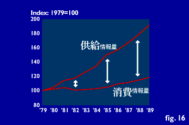 fig16
