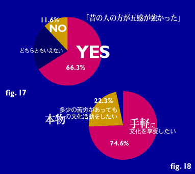 fig17+18