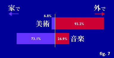 fig7